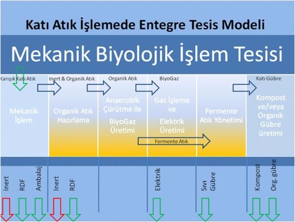 belediye-atiklari-2